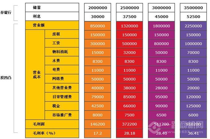 凹凸个性教育加盟，65天开学校