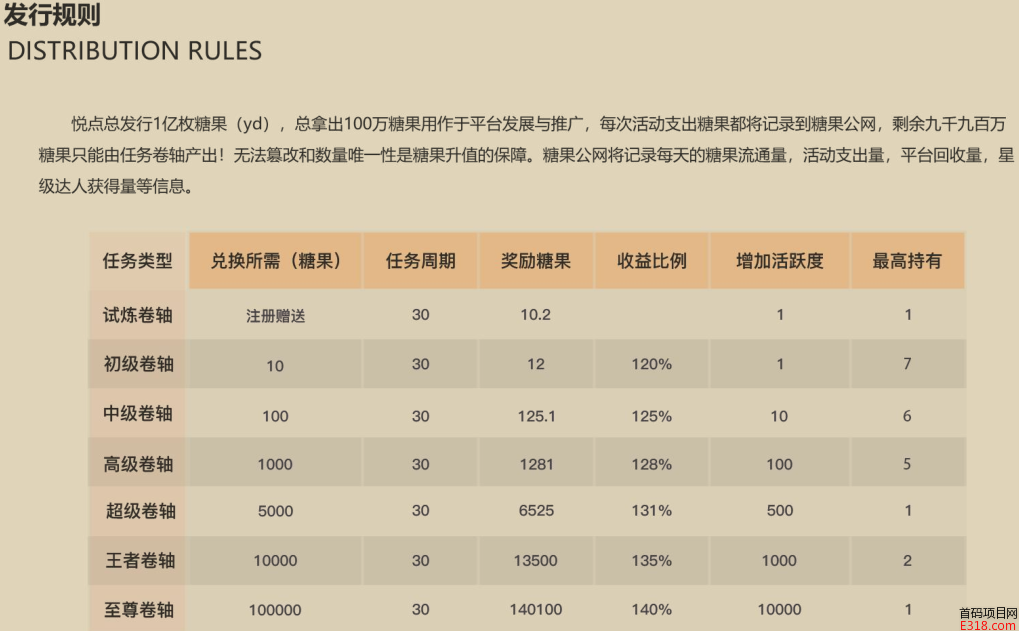 【首发】悦点内排中！9.20日上线！