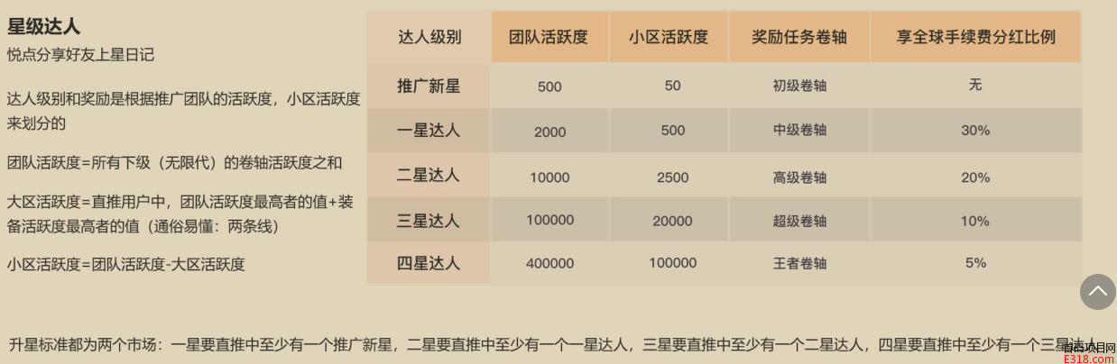 【首发】悦点内排中！9.20日上线！