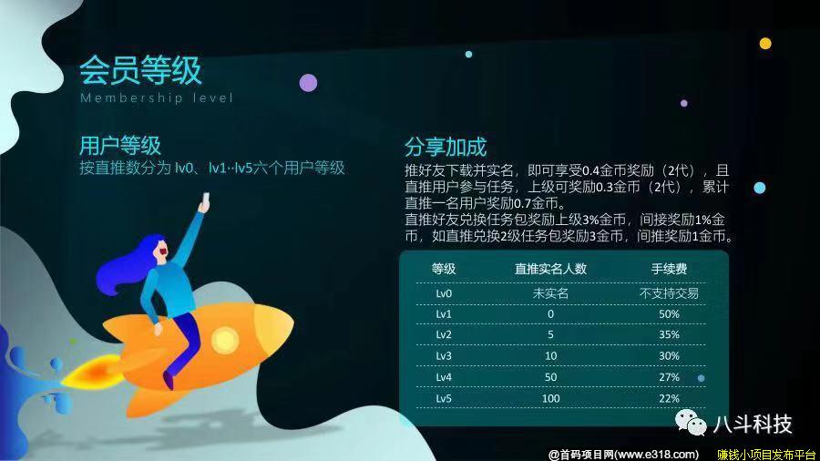 【巴豆】最新悬赏区块链-0撸300+