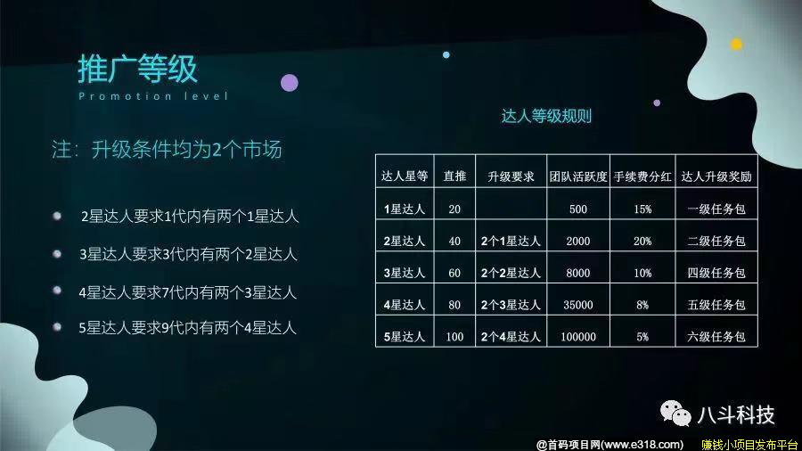 推广等级.jpg