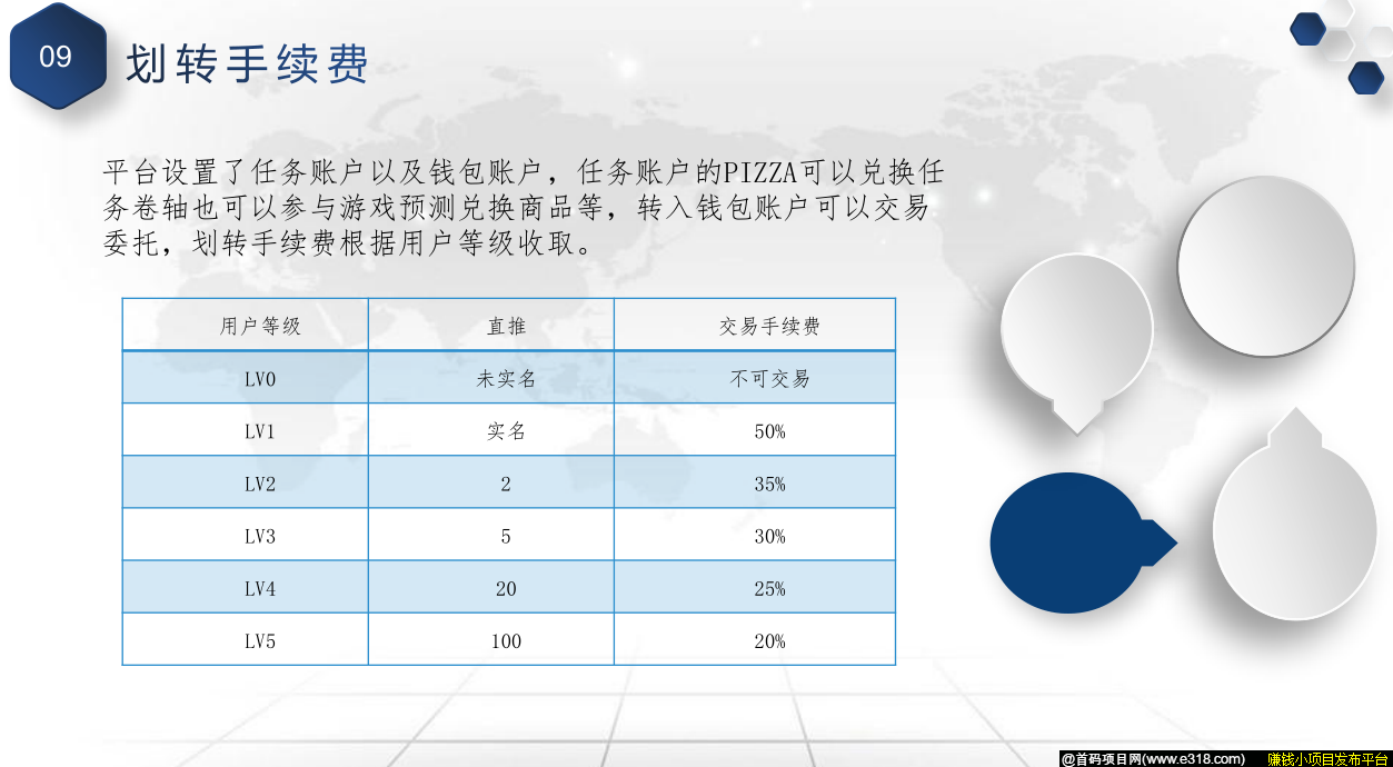 手续费规则.png
