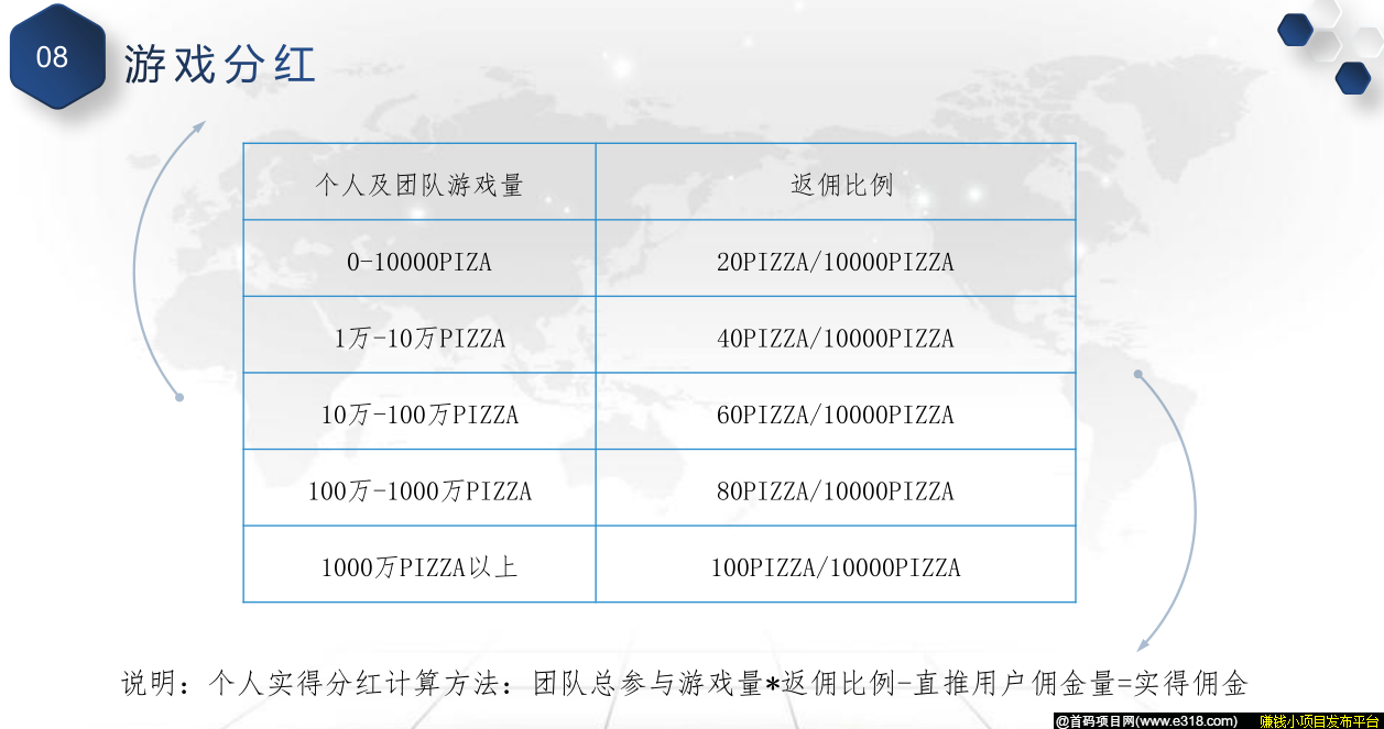 游戏分红.png