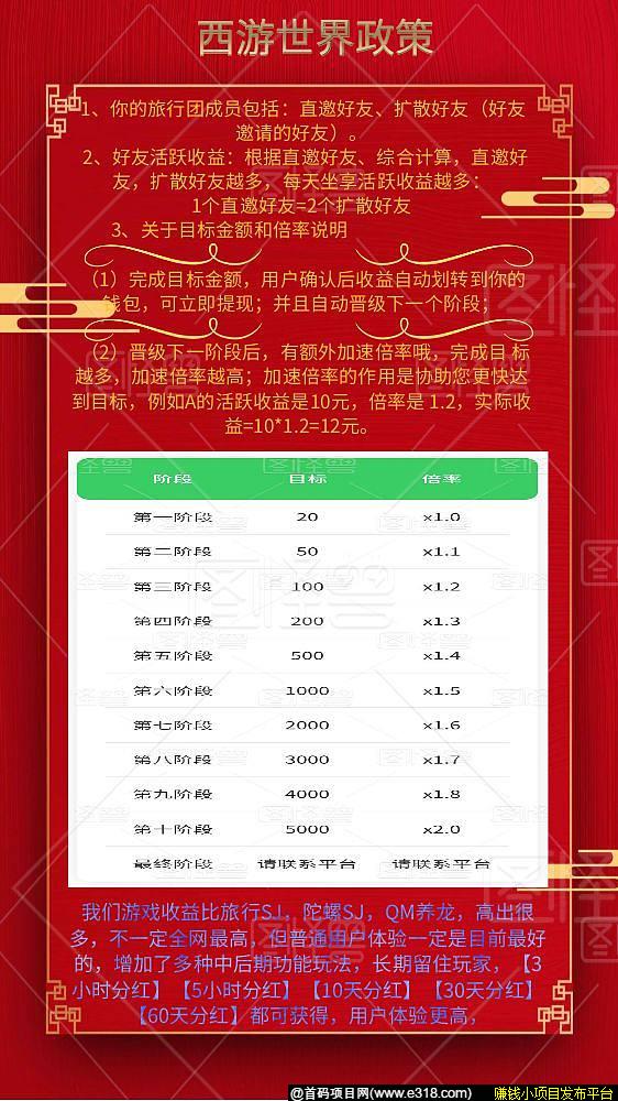 西游世界合成游戏，零撸，斗战胜佛【20%永久分红】