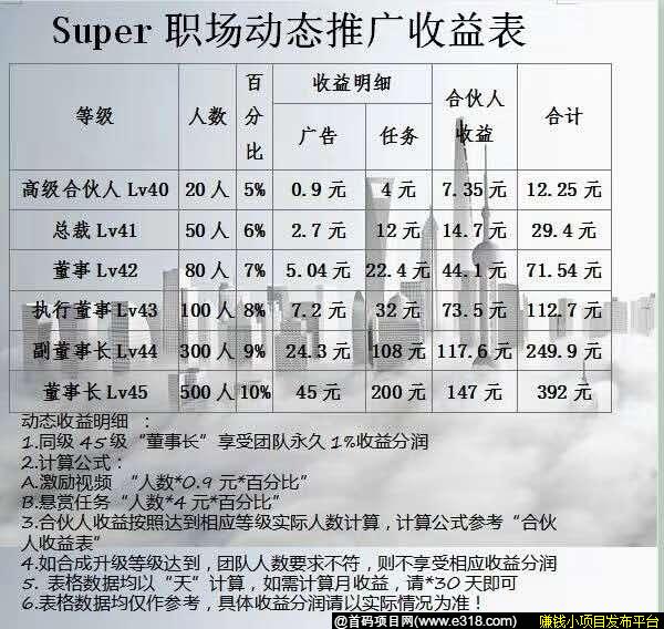super职场（超级职场）首码预热