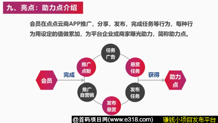 【项目已经下线】点点云商：一个功能性营销悬赏平台，邀请送助力点，达人**，团队化推广！