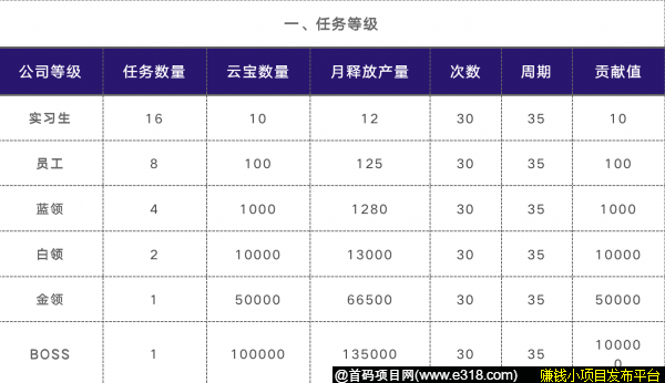 云视亮,一个短视频购物平台,20号上线,达人制度,速锁粉!