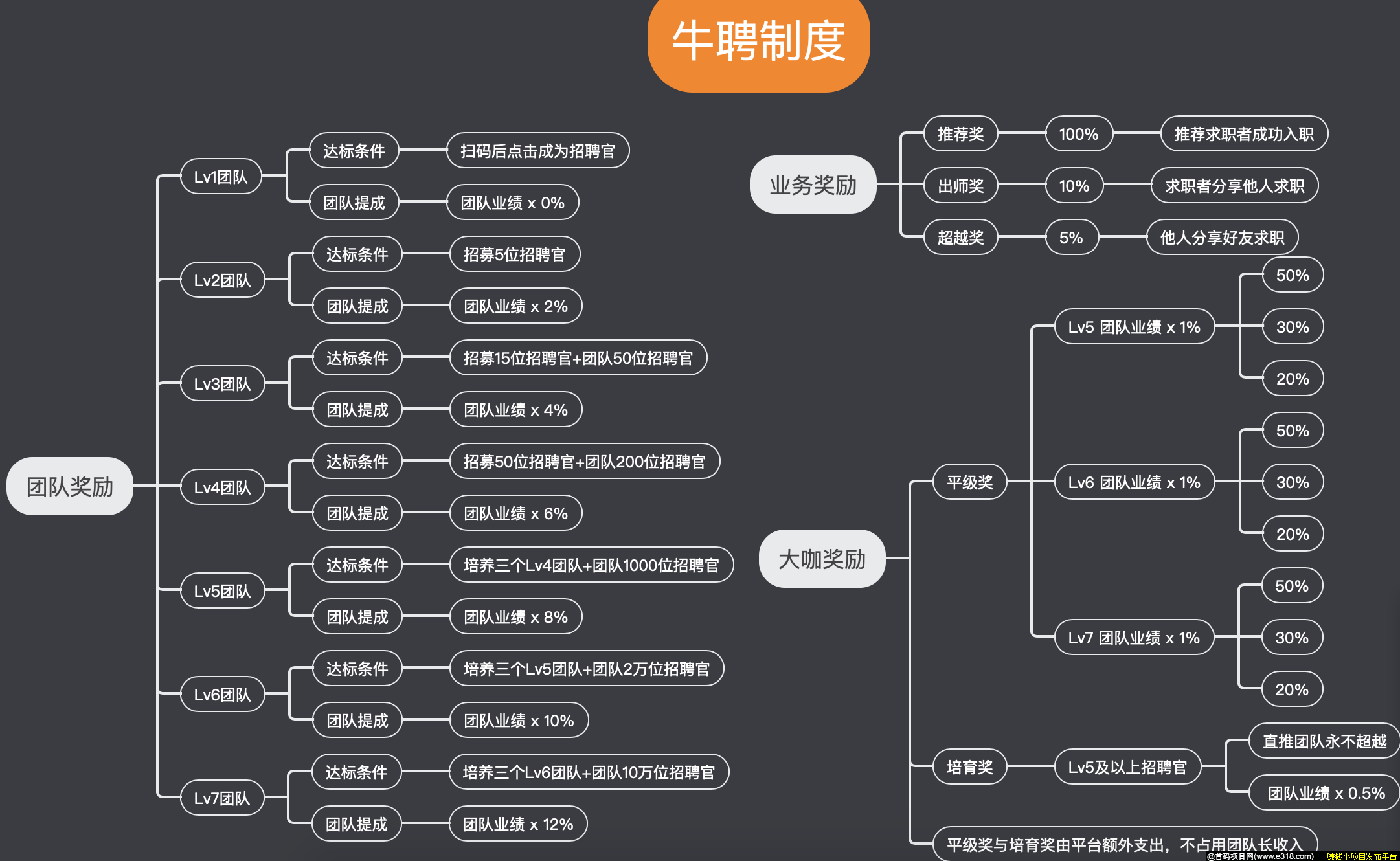 全民牛聘-首码活力全开-2020年您需要在牛聘找个好工作