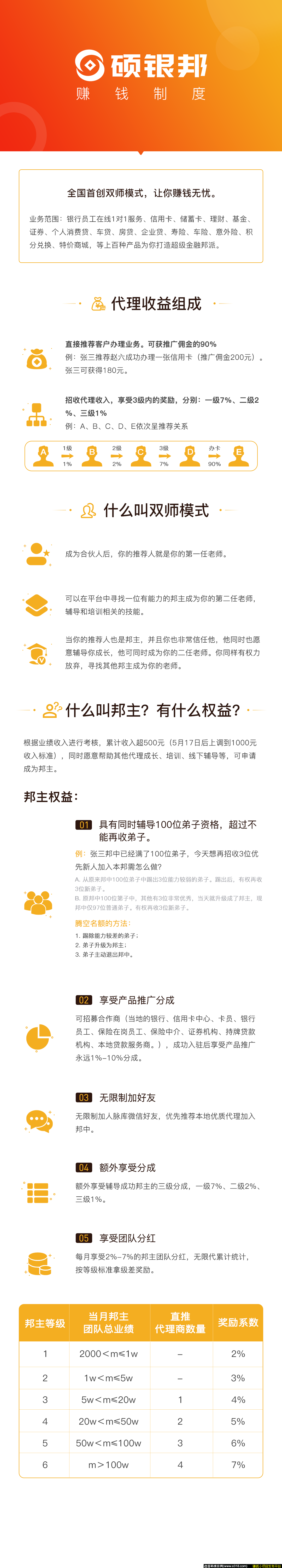硕银邦首发上线-诚邀代理及各大银行、证券、贷款、财富机构的职员和单位入驻！！