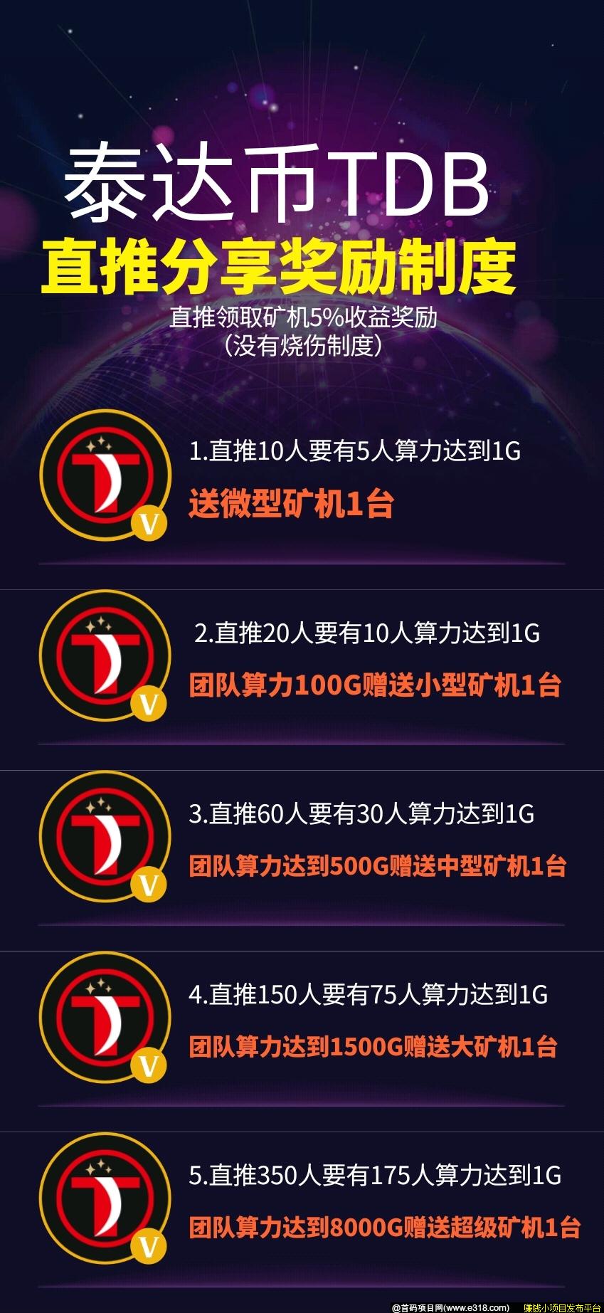 泰达币TDB，实名注册赠送体验kuang机1台，周期30天产12币，无需先买，产出即卖