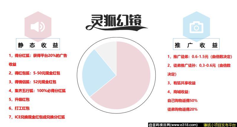 收益.jpg