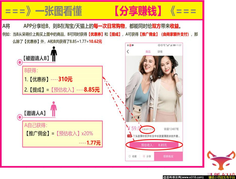 商城版块推广玩法介绍1.png