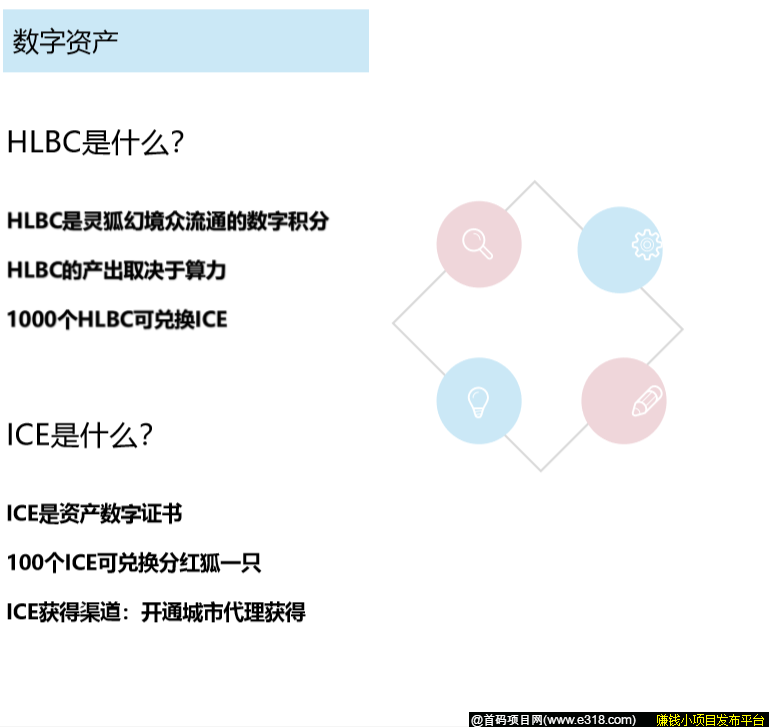 数字资产玩法.png