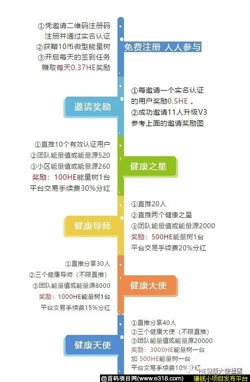 HE健康币