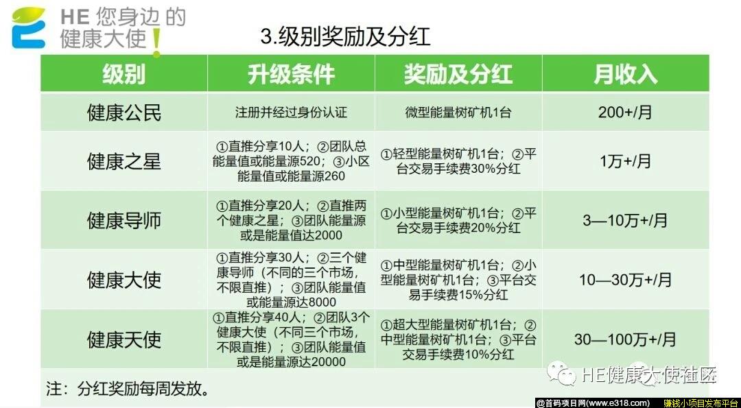 HE健康币