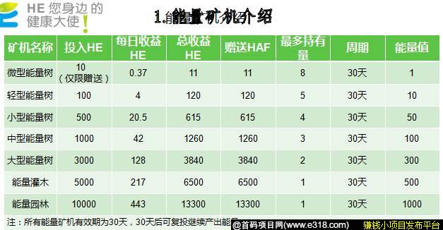 HE健康币