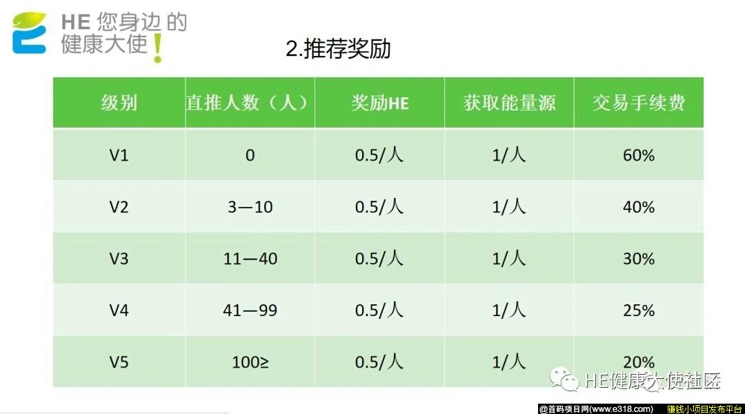 HE健康币