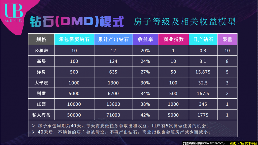 【预注册-重视】U比生活注册送10枚DMD，内排中！
