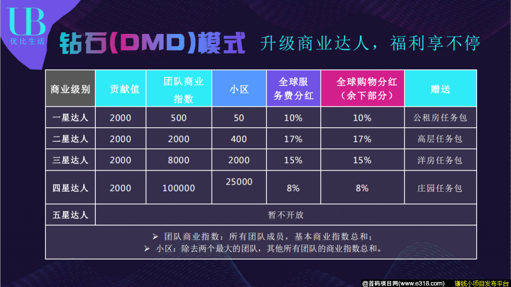 【预注册-重视】U比生活注册送10枚DMD，内排中！