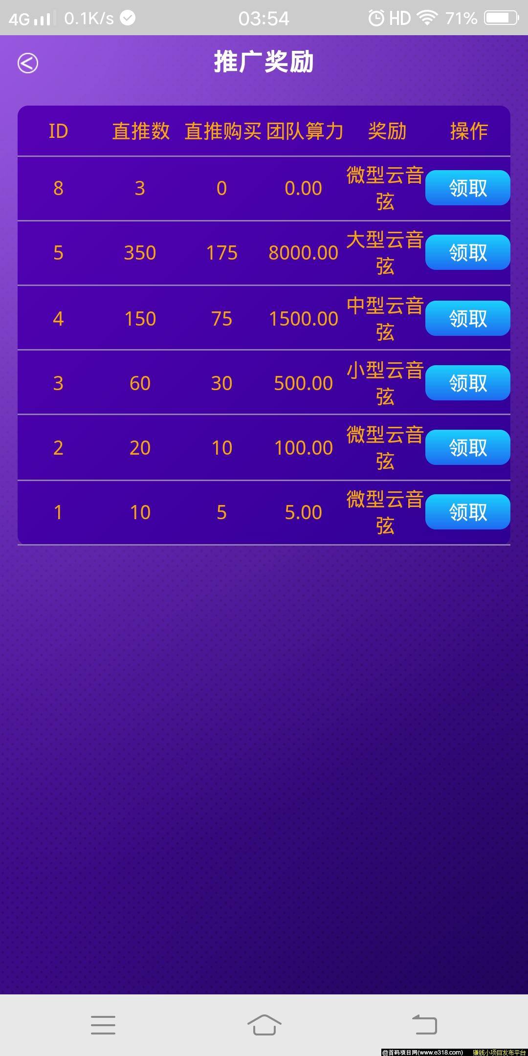 乐链 4.12首码