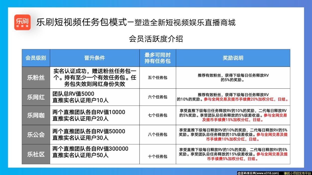 下一个趣步，扫码自动排线，发任务必撸项目！快上车