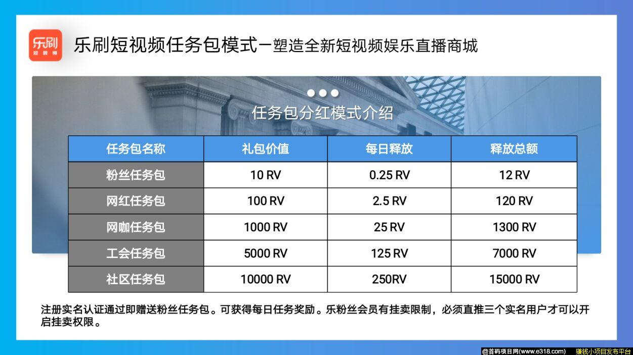 下一个趣步，扫码自动排线，发任务必撸项目！快上车