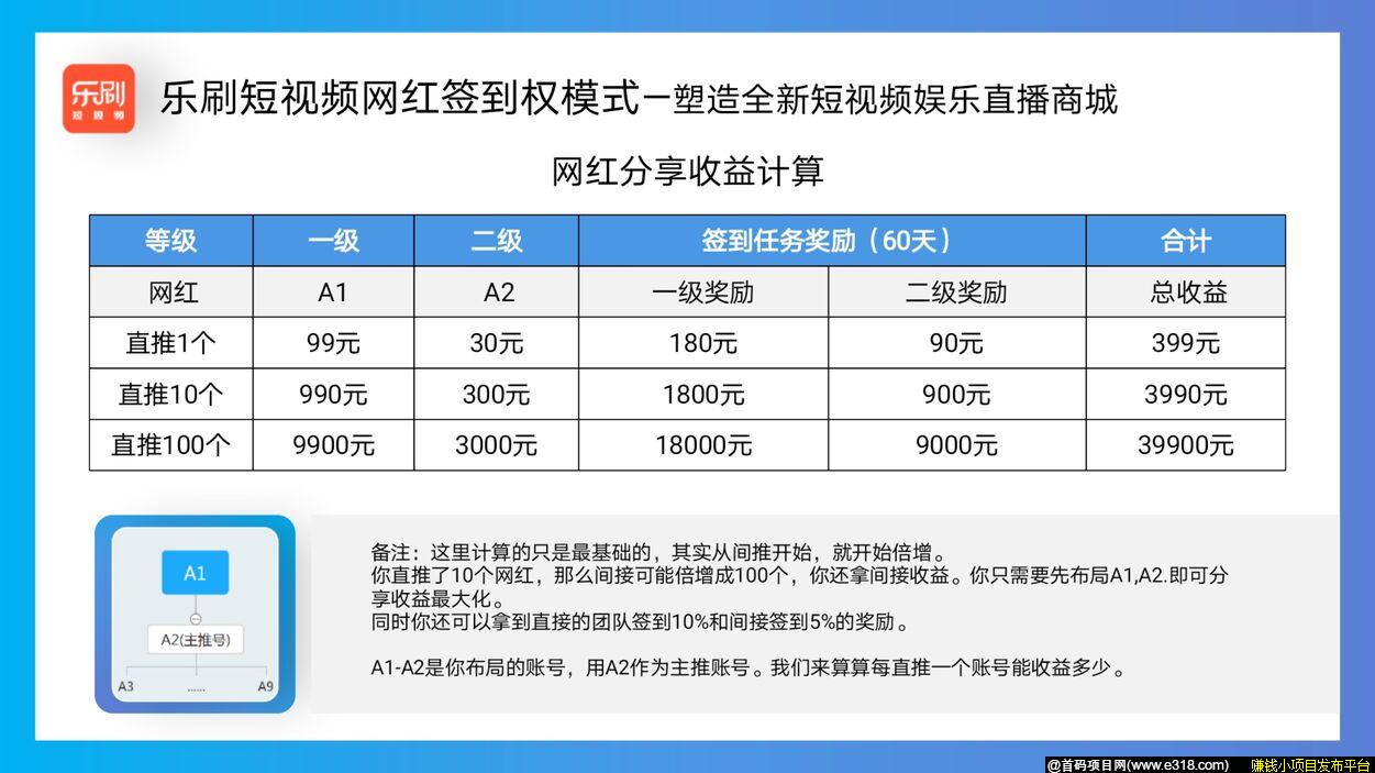 下一个趣步，扫码自动排线，发任务必撸项目！快上车