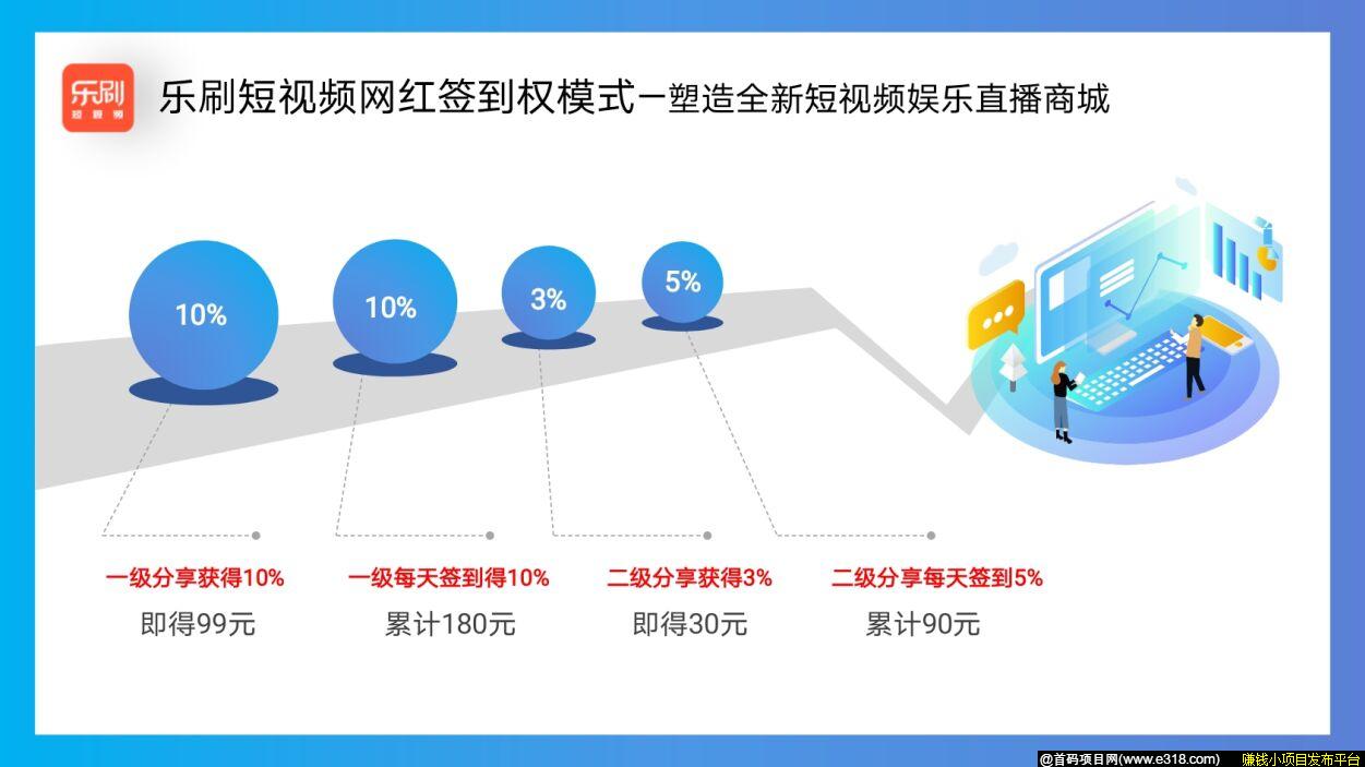 下一个趣步，扫码自动排线，发任务必撸项目！快上车
