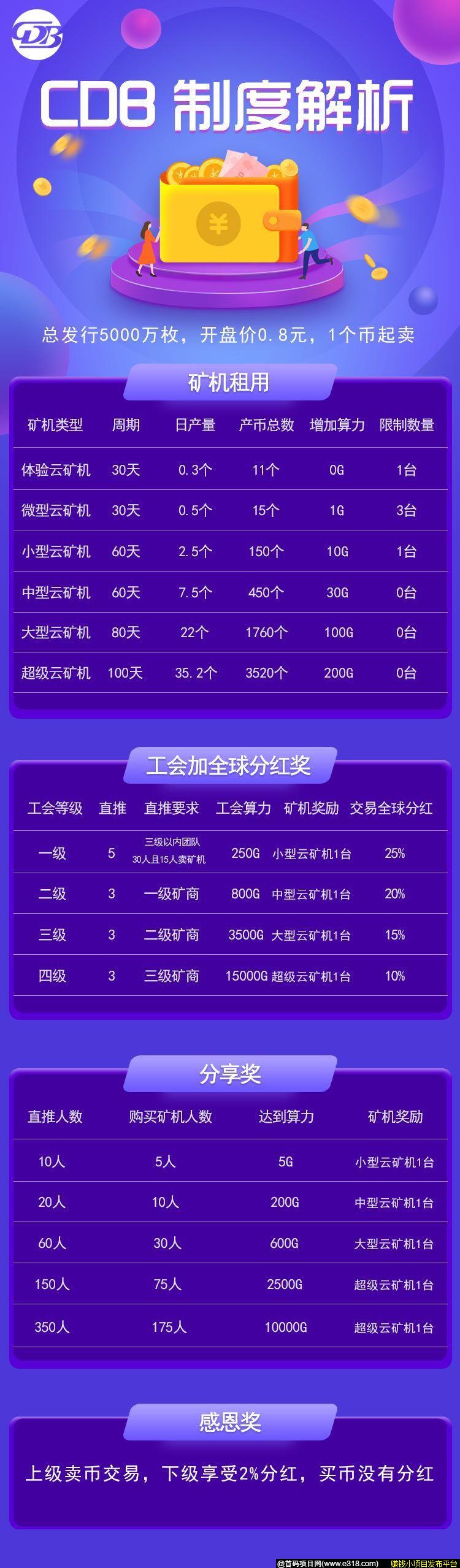 12号下午首码CDB，实名送两台kuang机