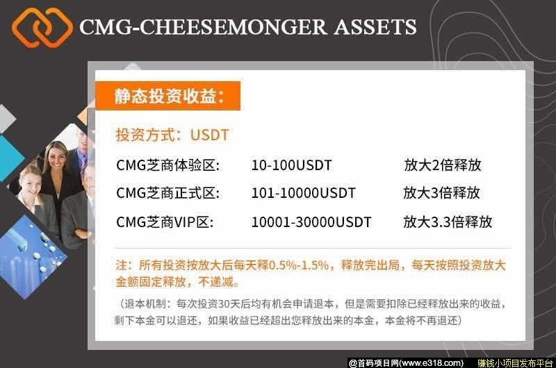 【CMG】全球顶级数字资产管理平台 Cheesemonger assets