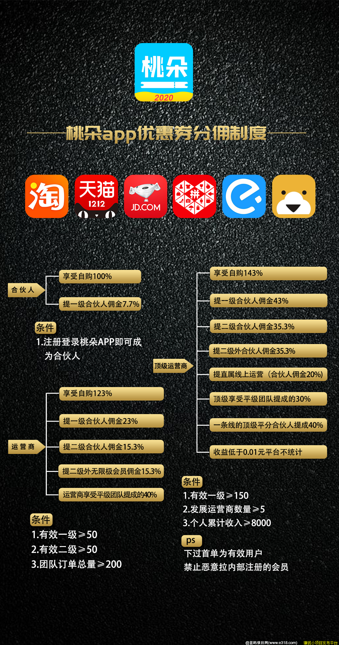 桃朵APP佣金制度解读