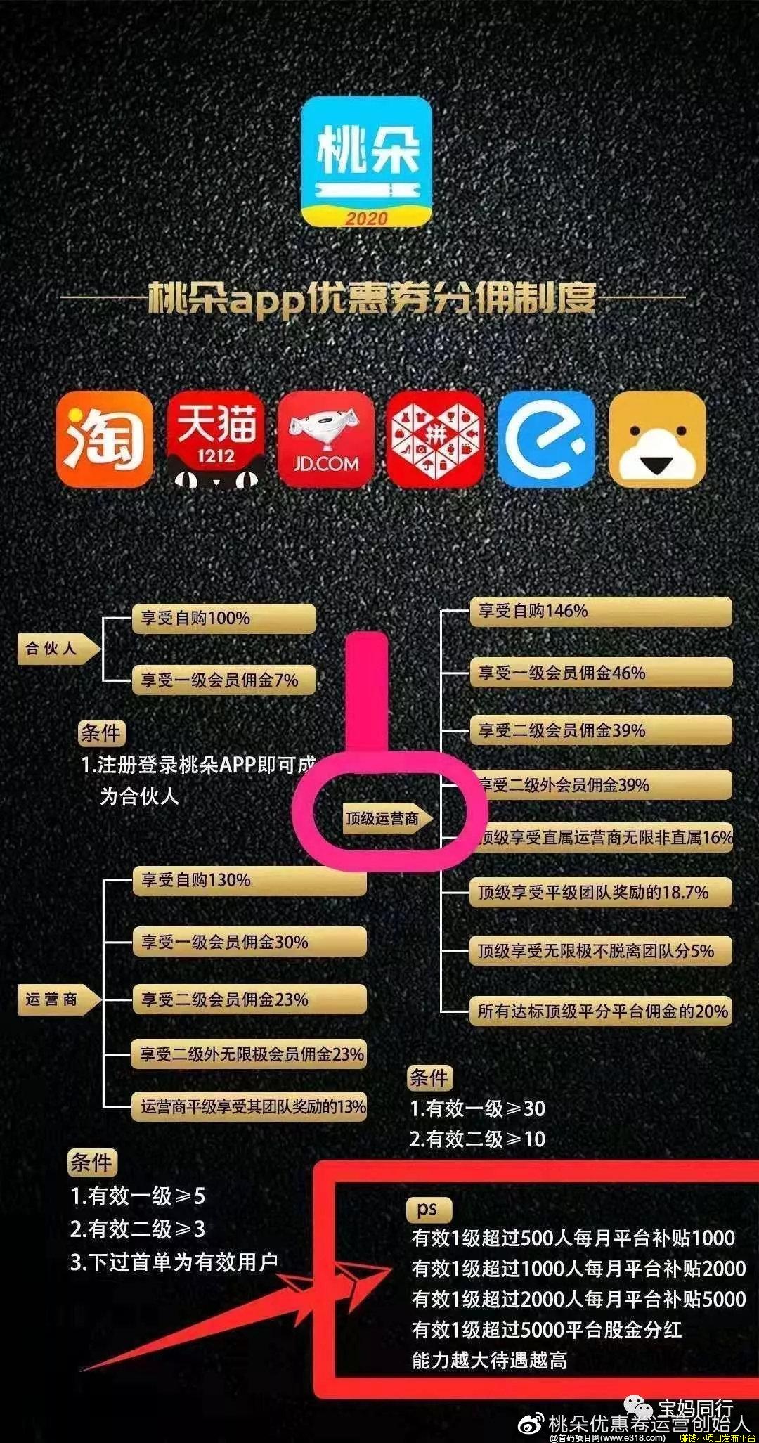 【推广】带你深入了解桃朵，桃朵是怎么个模式，桃朵是怎么赚钱的。