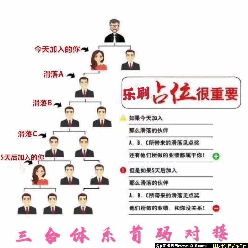 乐刷短视频第二条线开排，3万托底