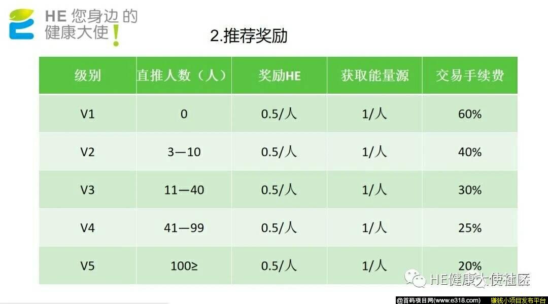 健康币零撸300