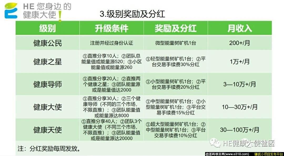 健康币零撸300