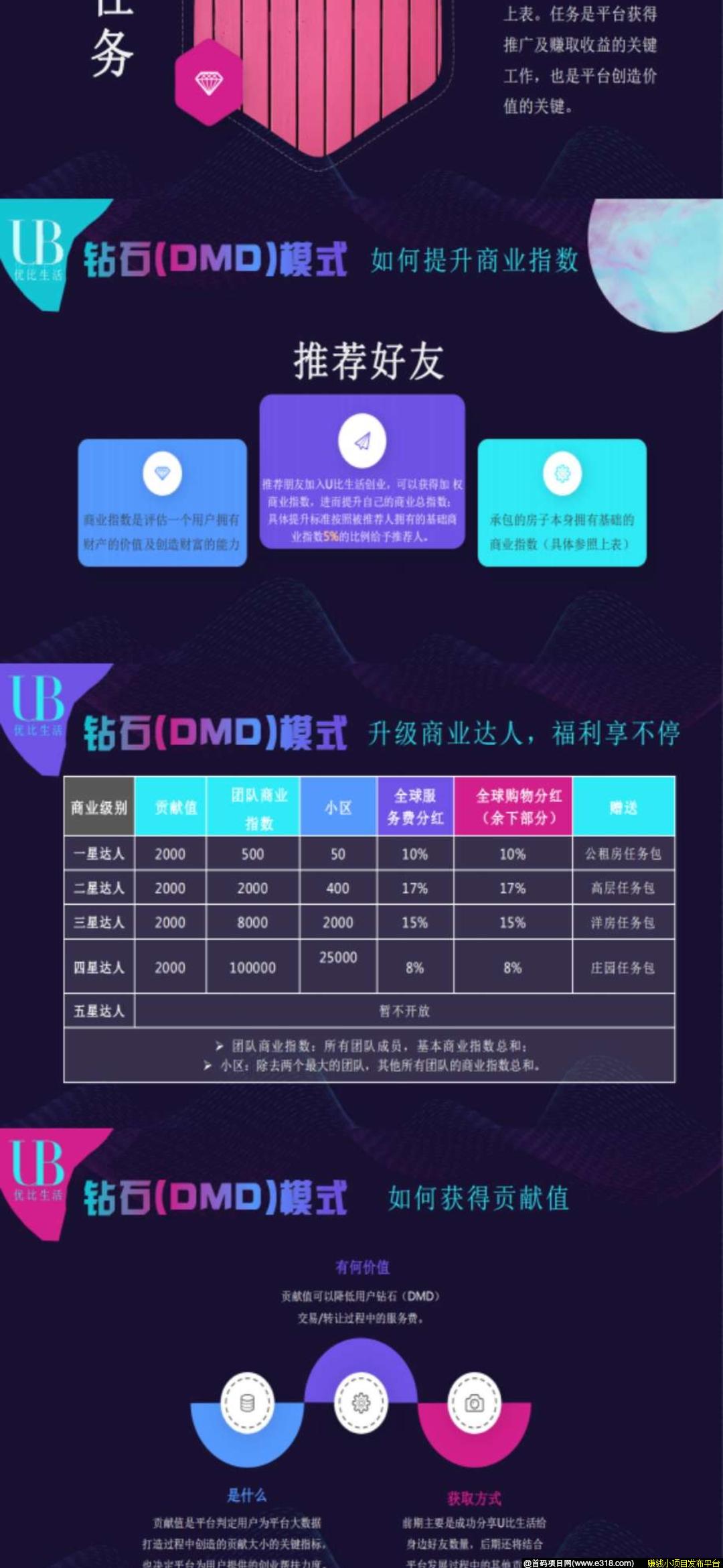 【U比生活】想要0撸又想要月赚三千！今天开盘了！快上车吃肉。