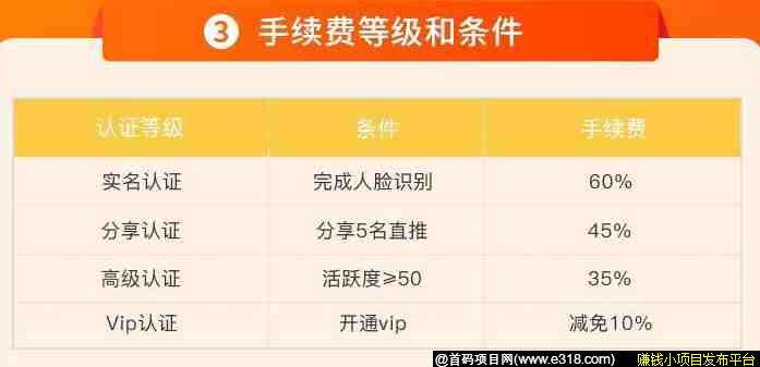 「优品闲置」- 区块链二手闲置平台,全网无内排,注册实名送1个闲置包,月产6GT,开盘价12块