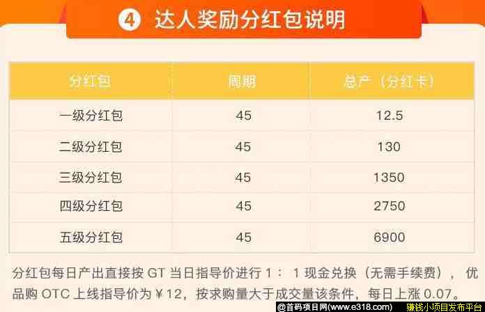 「优品闲置」- 区块链二手闲置平台,全网无内排,注册实名送1个闲置包,月产6GT,开盘价12块
