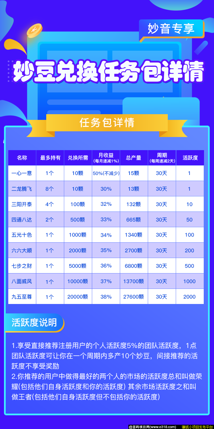 妙音短视频稳步发展，已推出自己的交*所！