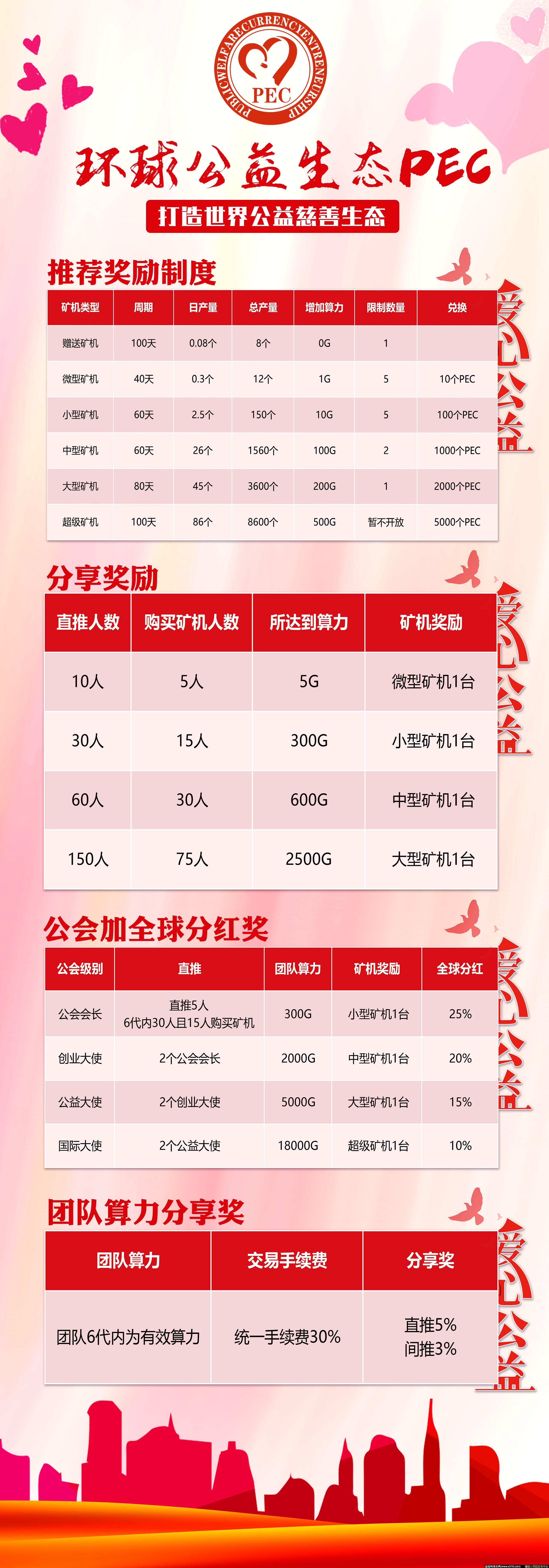 首码  PEC环球公益生态于2020.4.24上线
