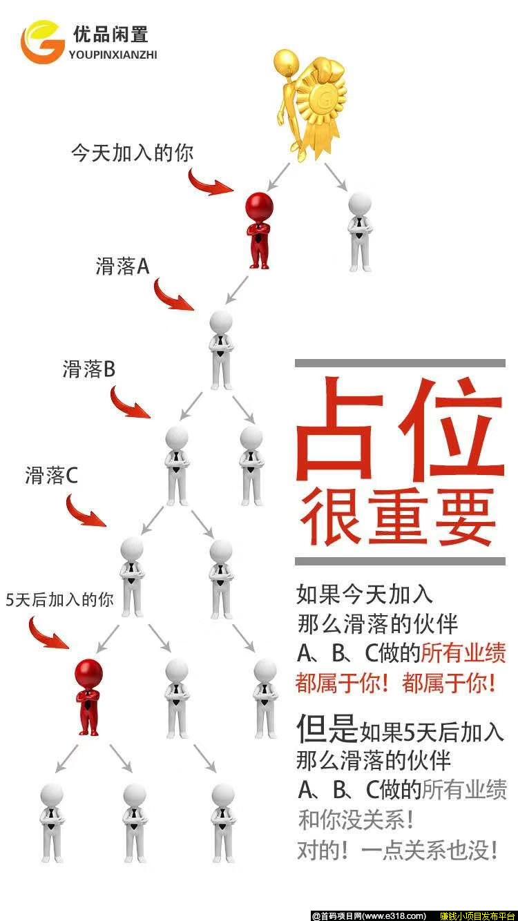 优品购火爆排线 ！万人团队 ！有保障2000人！