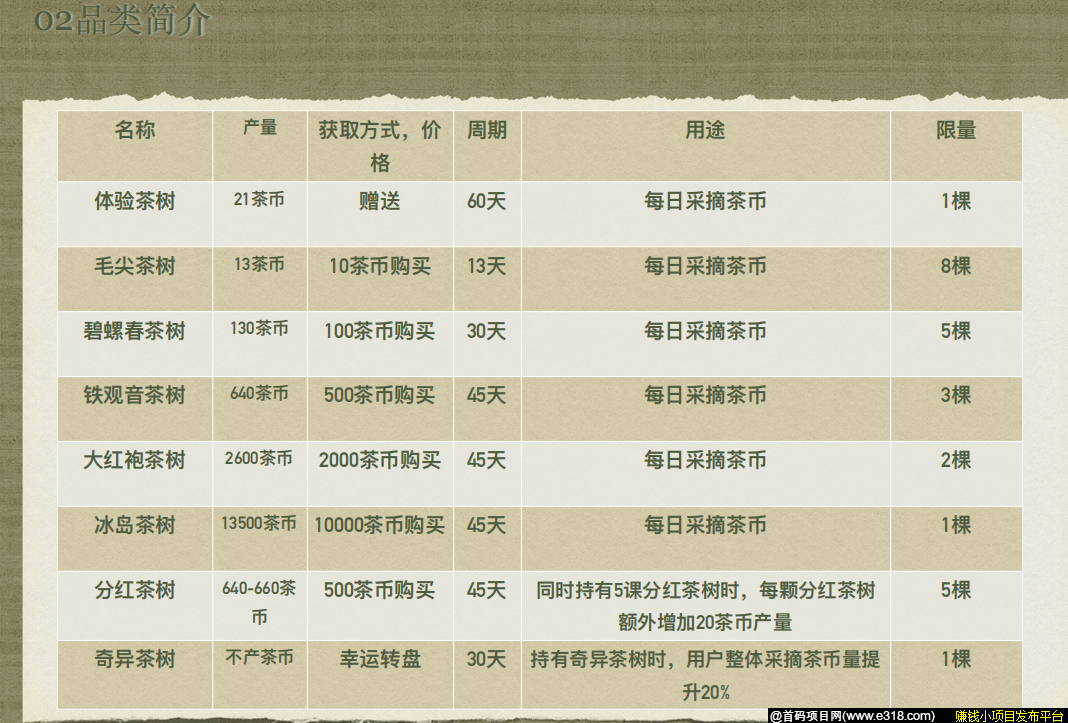 【茶币】实地考察首码，20/21号开盘，来拿码