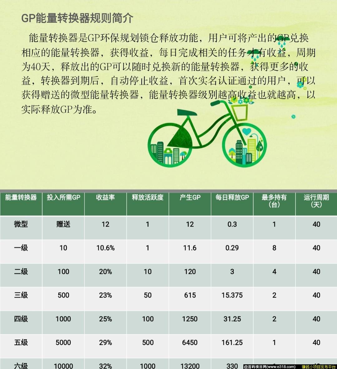 【能量森林】类似gec、ep的项目