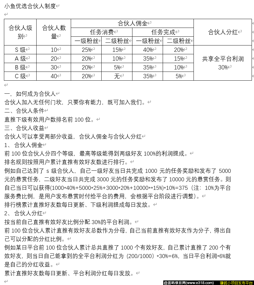 全网招募合伙人,享两级下线最高100%利润返佣和平台30%利润**!!全网最高!!! image.png