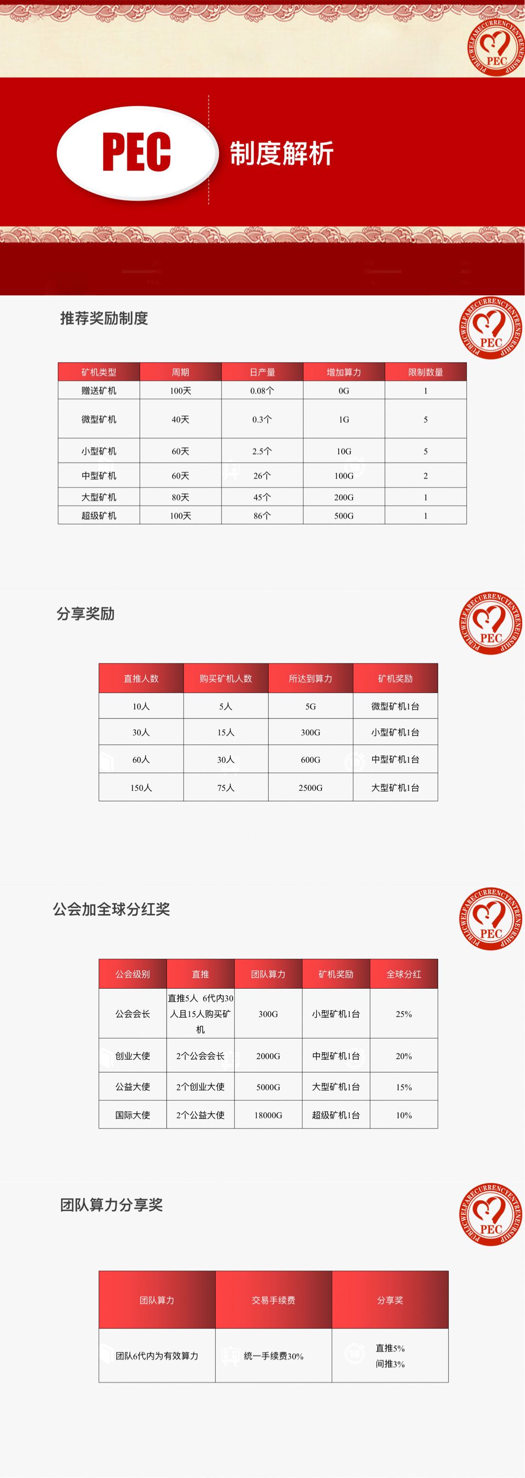 实地考察首码PEC，中国区首码，以太坊可查