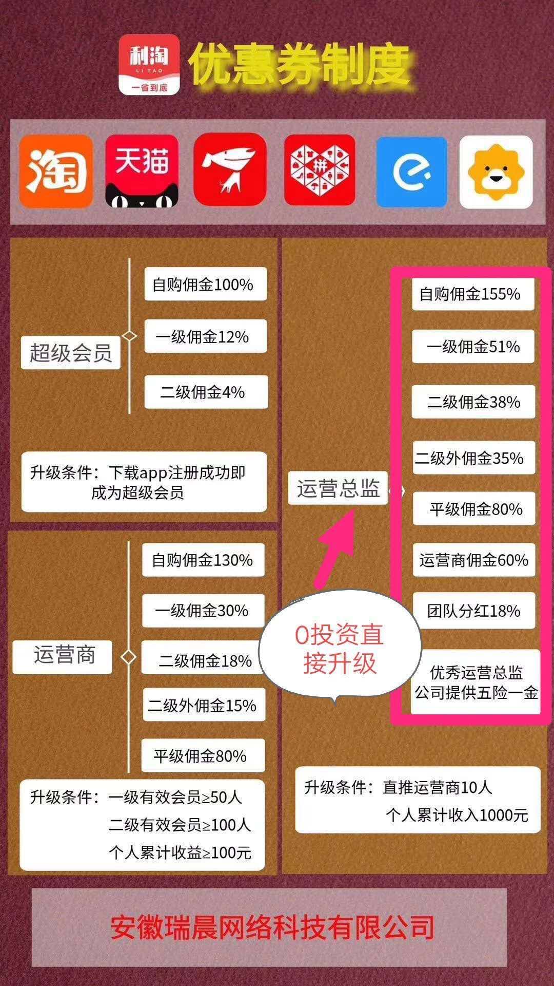 利淘导购APP首批合伙人，首批总监招募，0成本，0风险