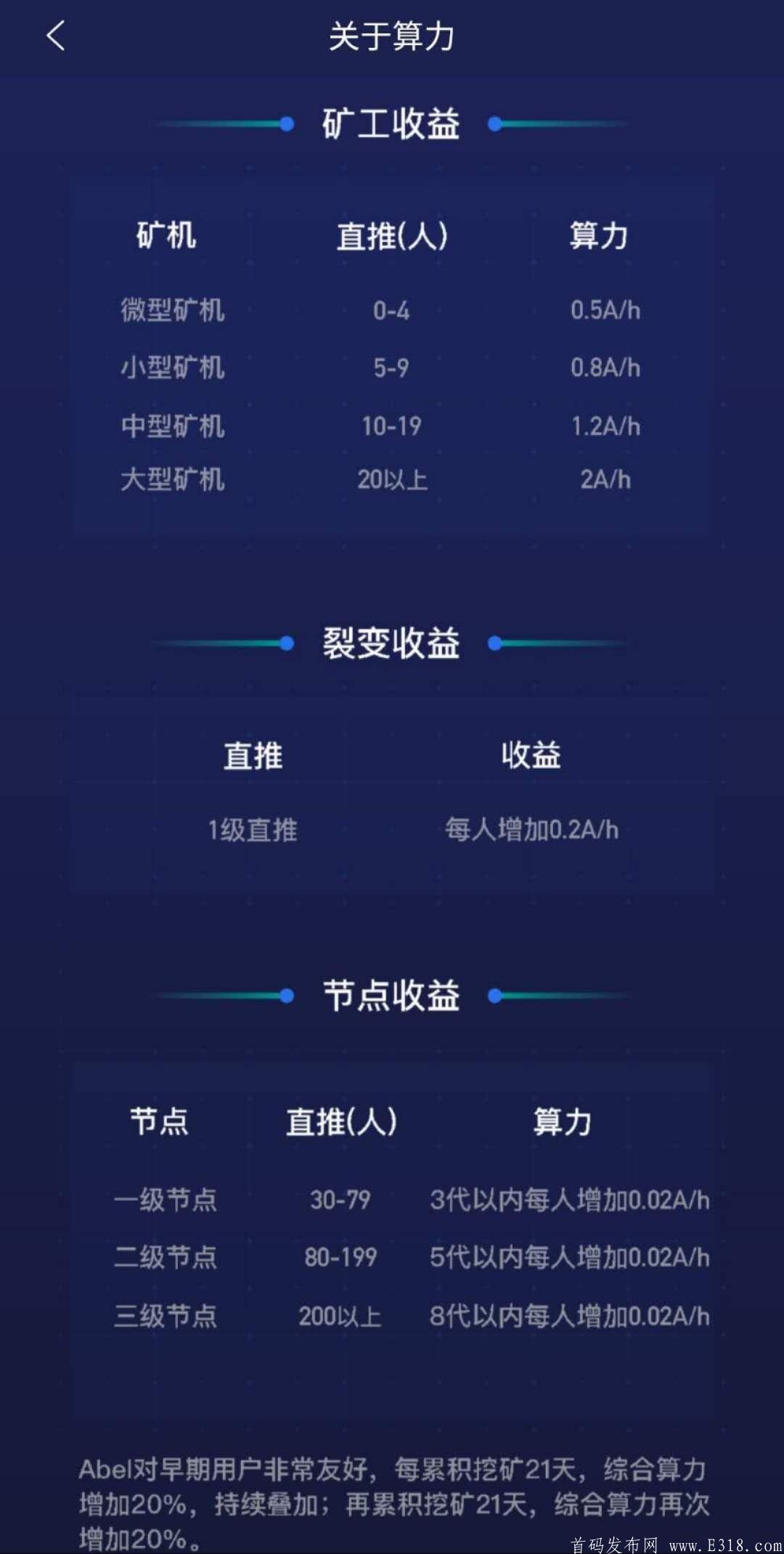 ABEL币，公链，爆火项目，0撸，每天12币