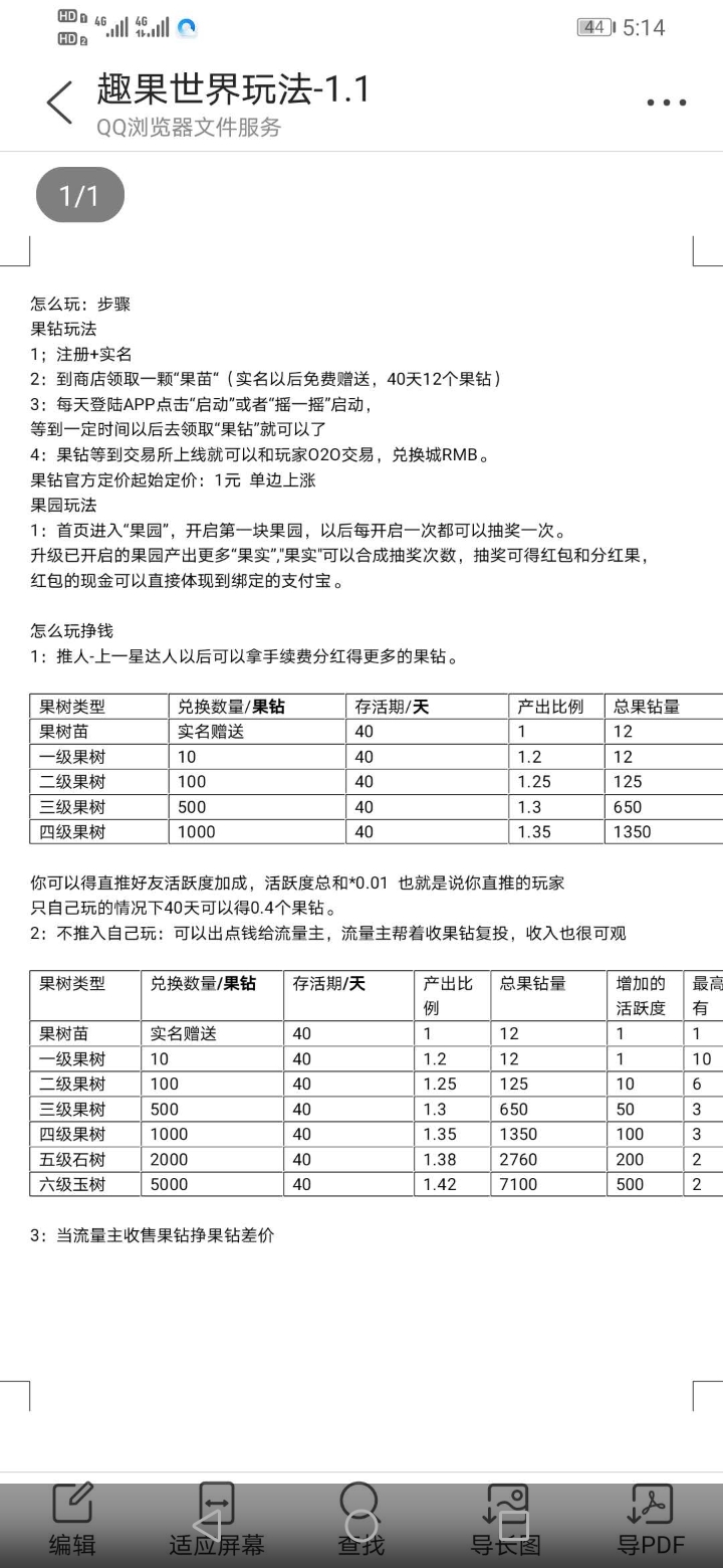 趣果世界，新项目，好玩吧模式，上一星有扶持。