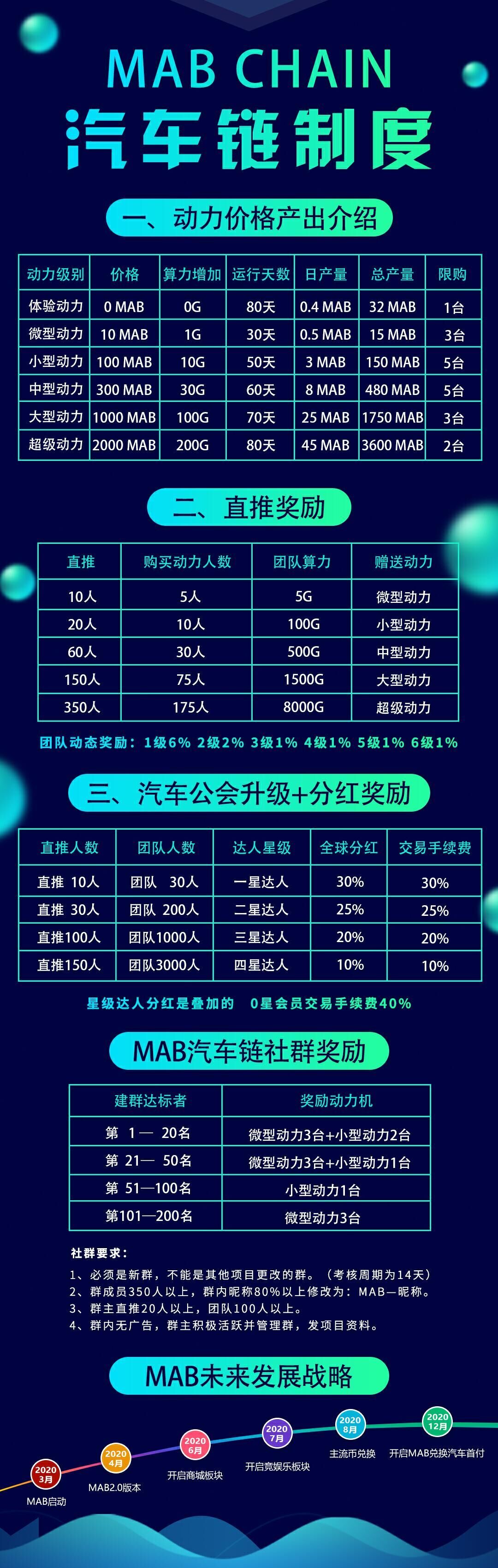 汽车链首码