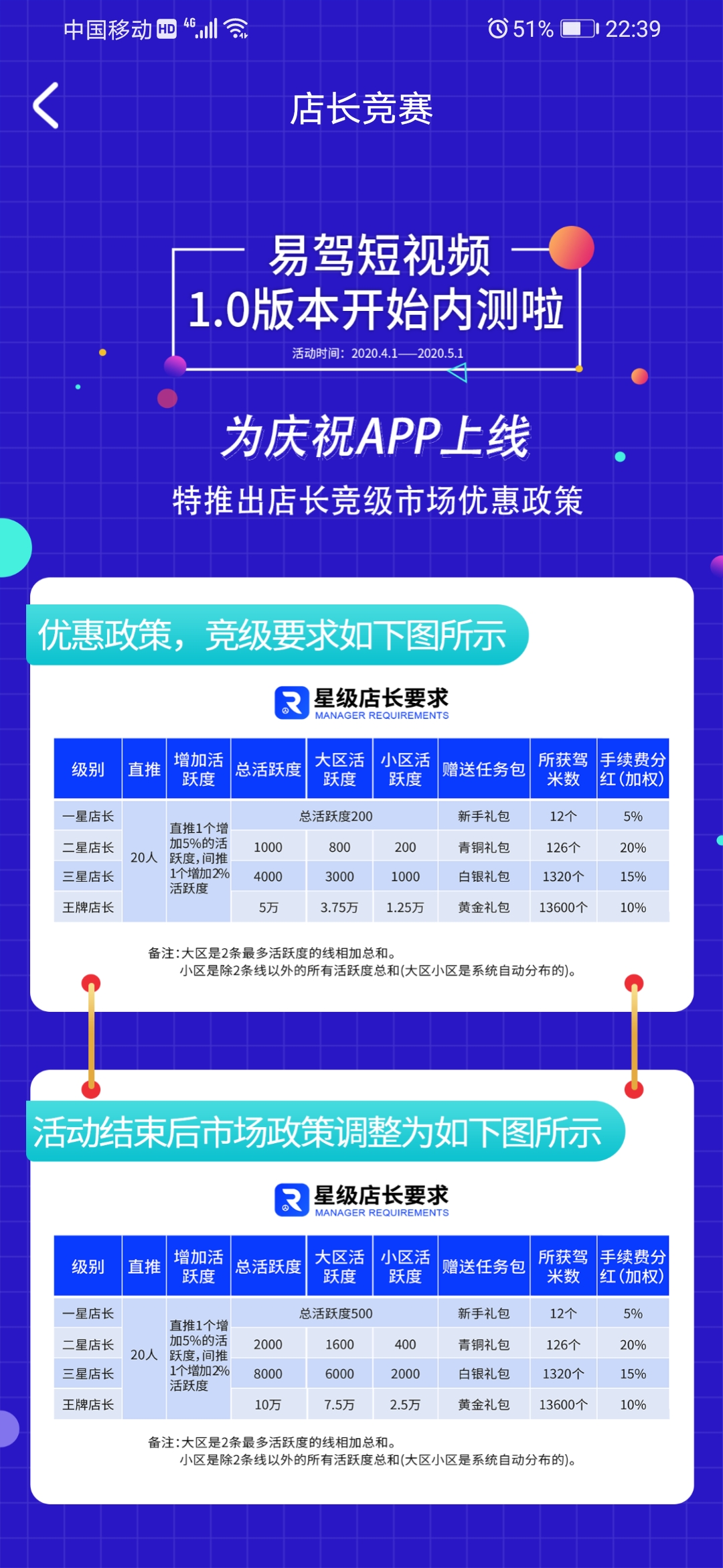 易驾短视频-汽车行业短视频直播